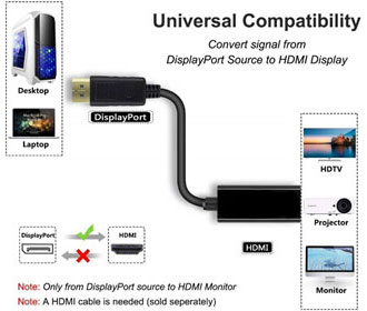  Illustration of DP to HDMI adapter connecting between desktop/laptop and HDTV/monitor  